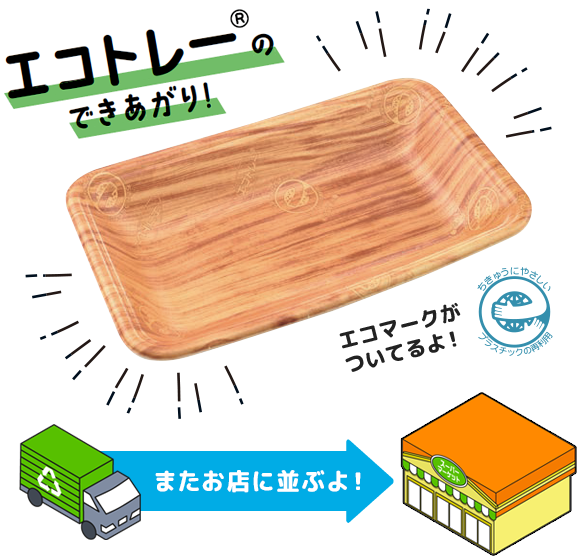 エコトレー®のできあがり！
