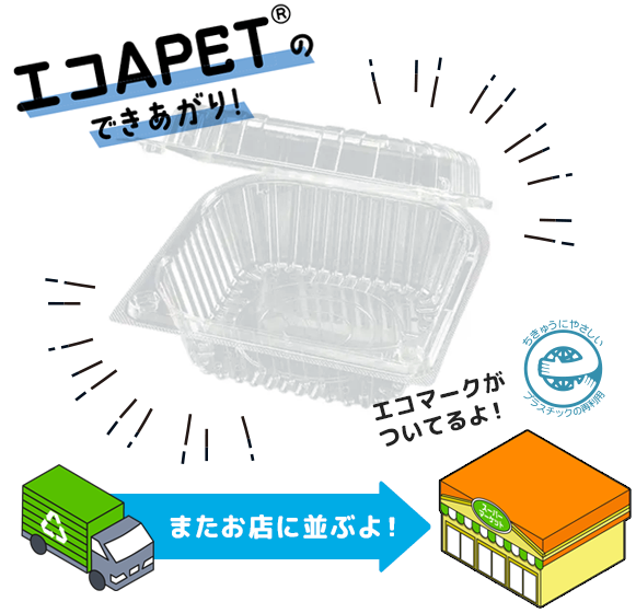 エコAPET®のできあがり！